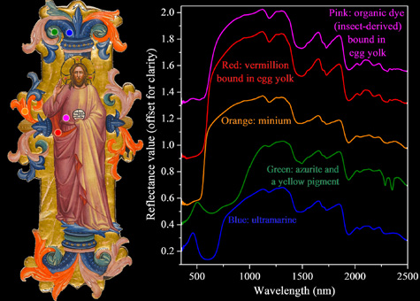 Manuscript Cutting Pigment Analysis